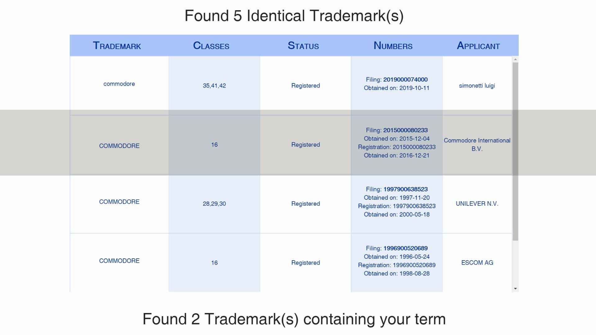 Italian Trademark registrations for Commodore