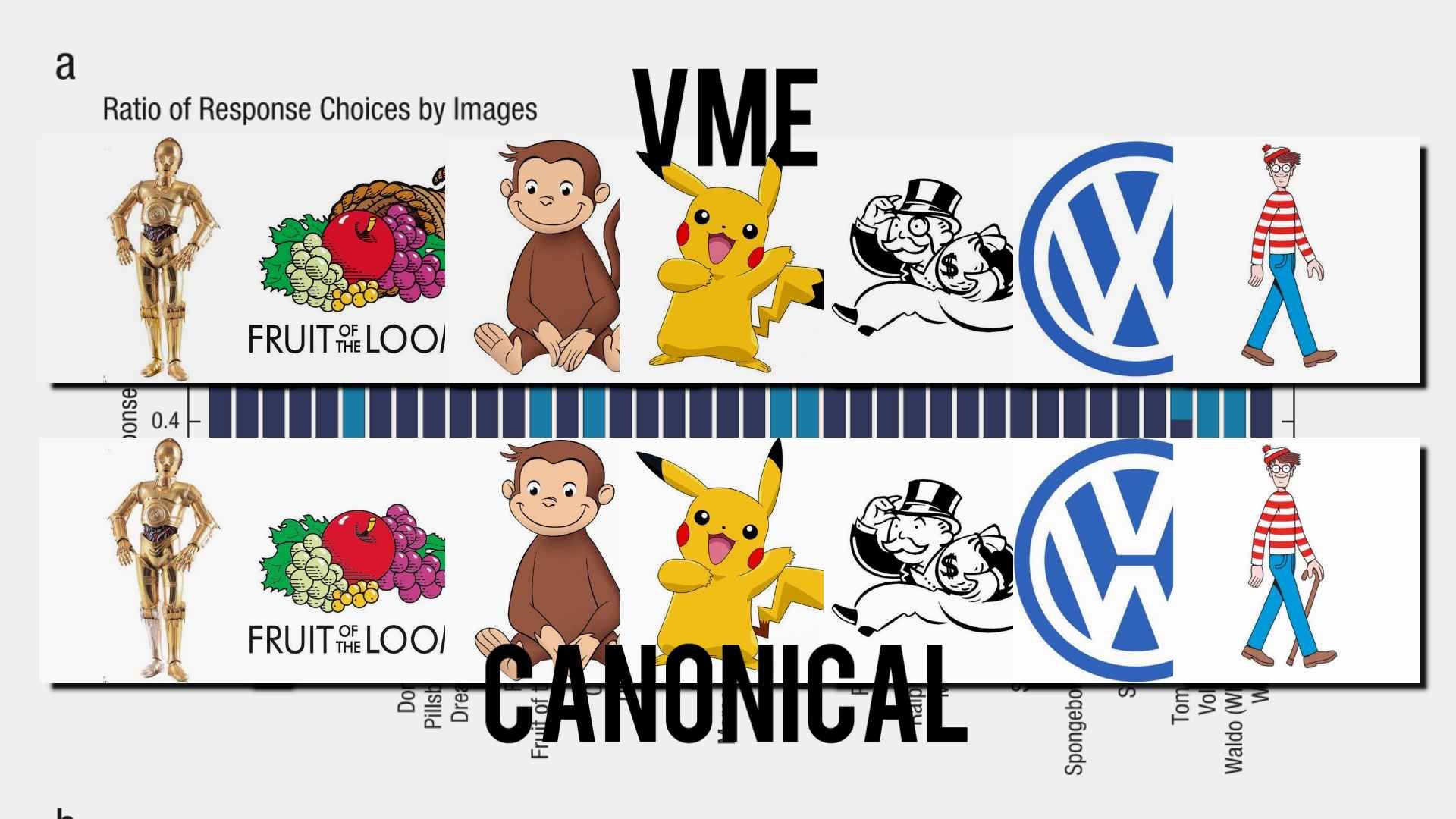 The 7 main VME's with their canonical counterparts