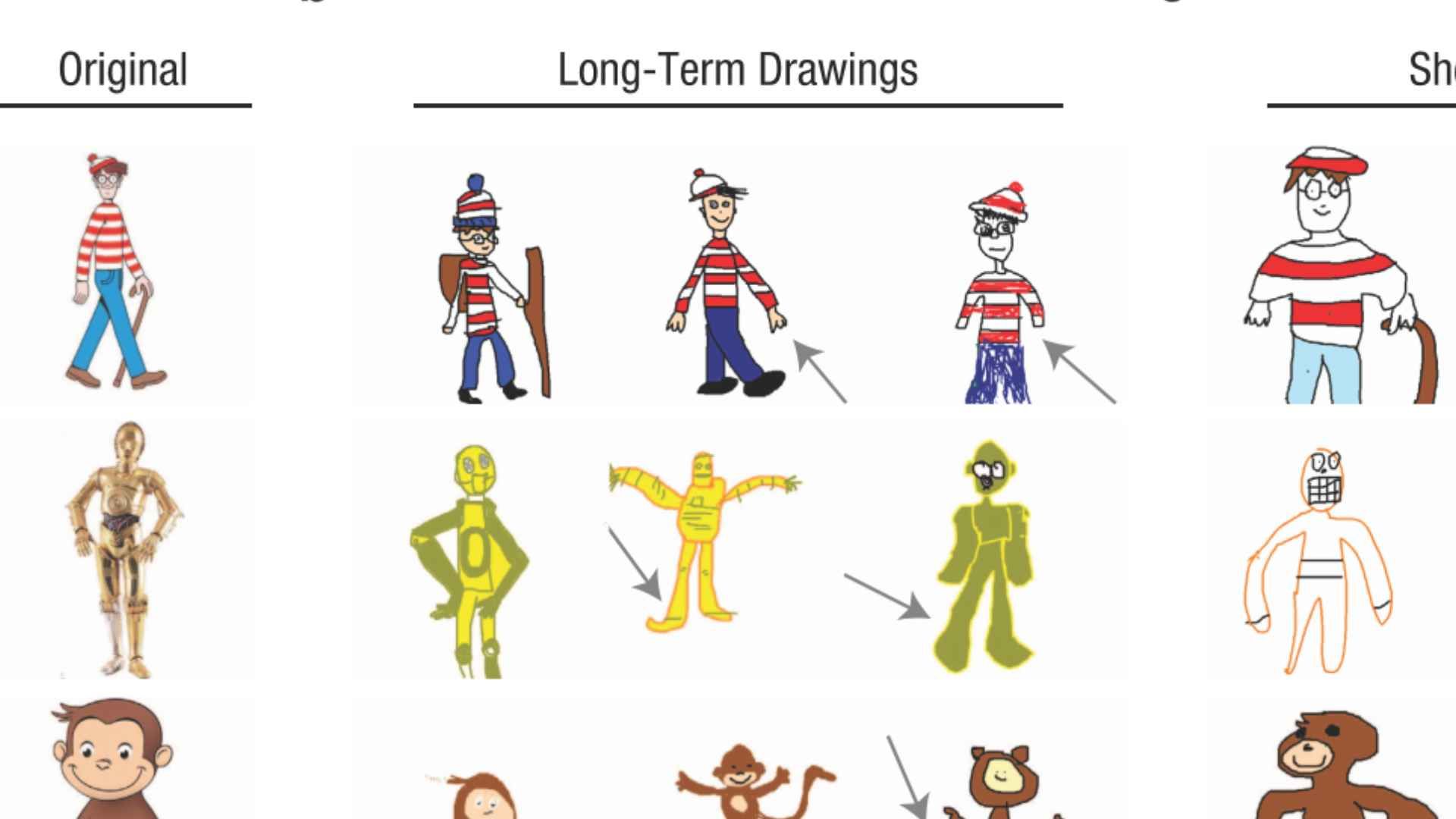 Drawings of Where's Waldo (Wally) along with C-3PO and Curious George