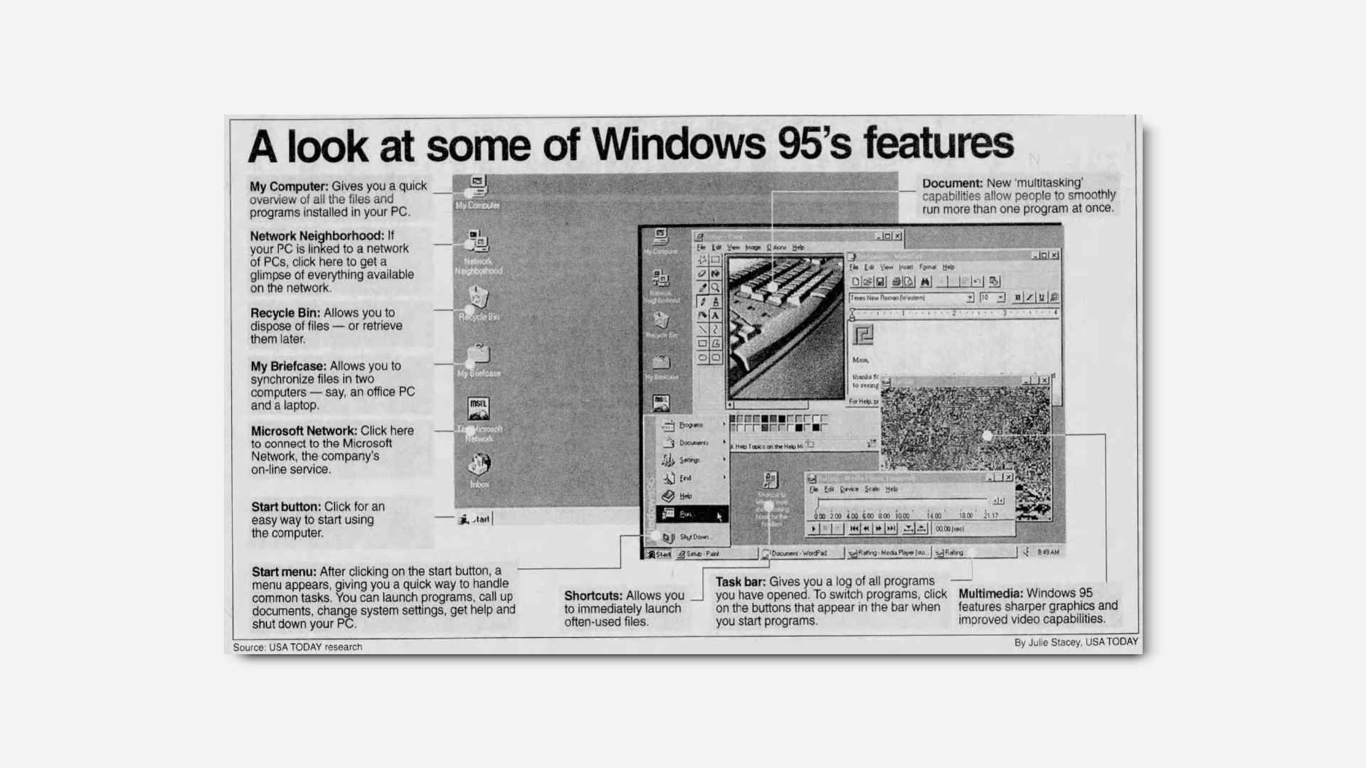 A look at some of Windows 95's features