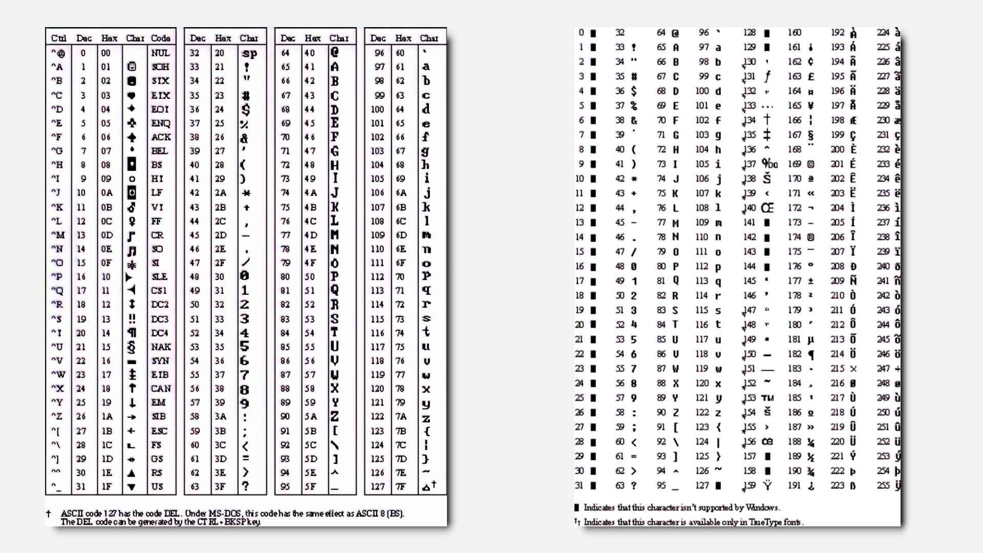 ANSI and ASCII character sets