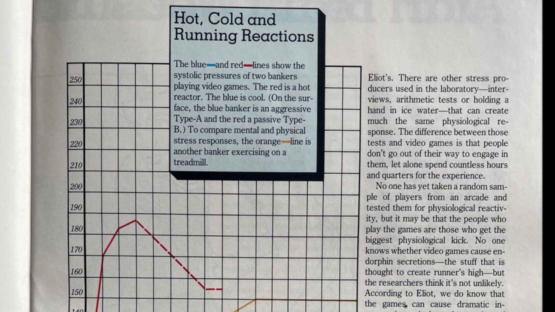 "Holt, Cold and Running Reactions" chart from American Health magazine.