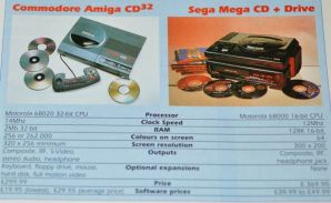 CD32 vs Sega Mega CD